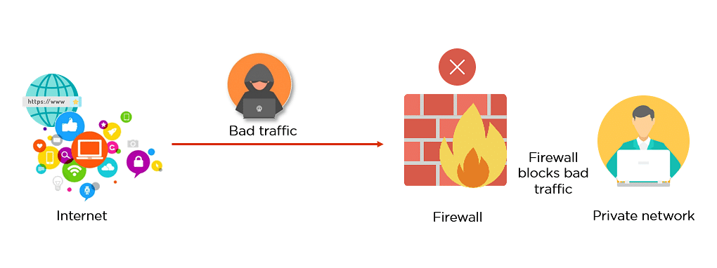 Firewall